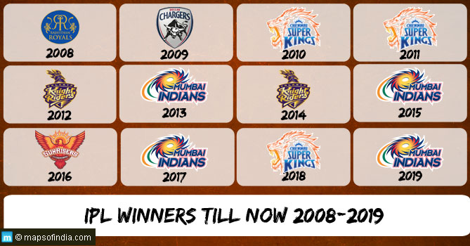 Image Showing IPL Winners Till Now (2008-2019)