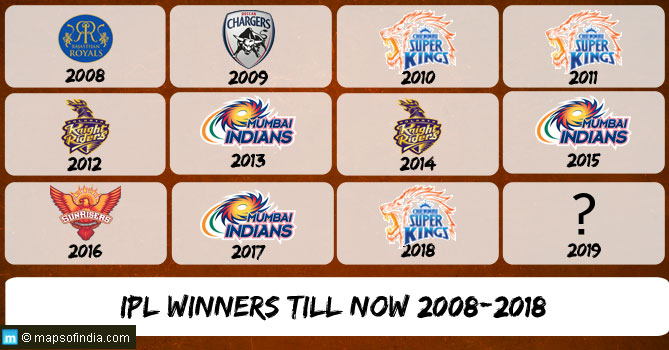 ipl winners from 2008 to 2017