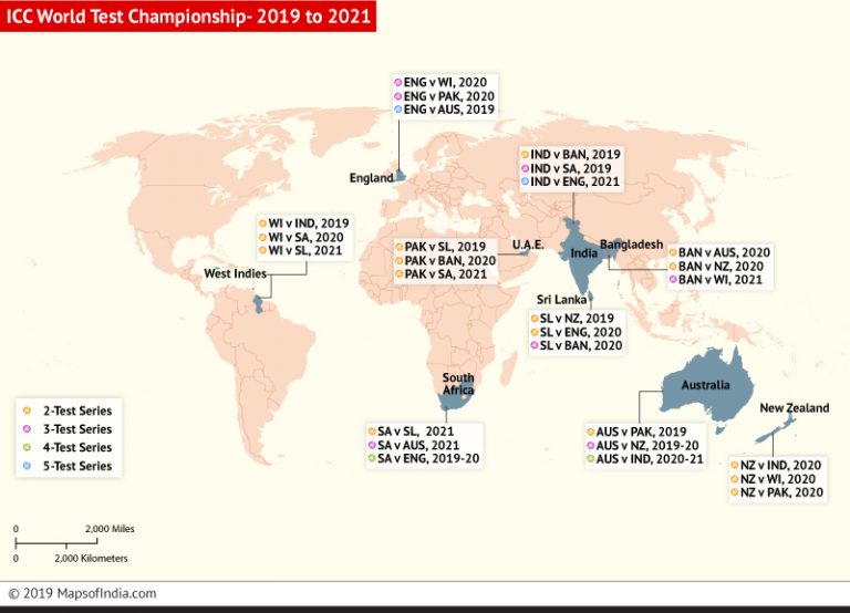 ICC World Test Championship 2019-21 Schedule and Venues