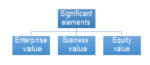 valuer