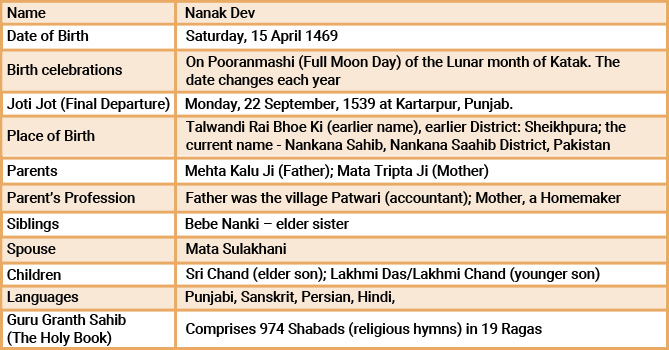 Guru Nanak Dev Ji Personal Snapshot