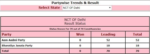 Delhi Election Results