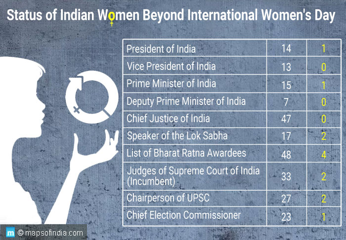 Status of women in India