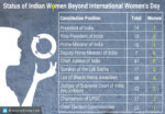 Has India Failed its Women? This is The Status of Indian Women Beyond Women’s Day