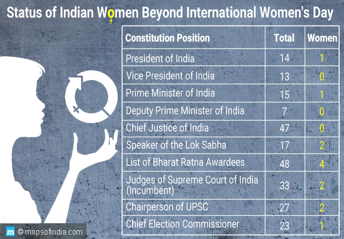 Status of women in India