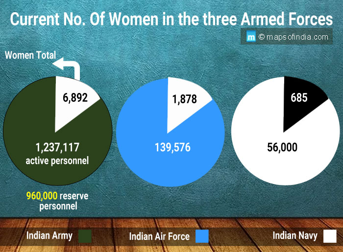 Status of women in India