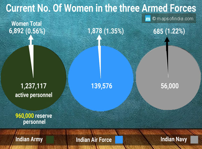 Has India Failed its Women? This is The Status of Indian Women Beyond Women's Day