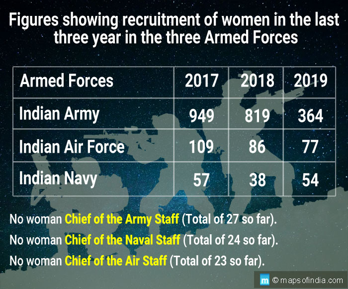 Status of women in India