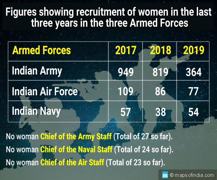 Status of women in India