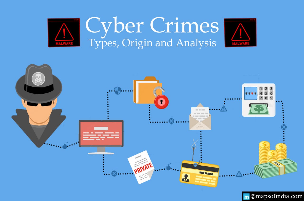 presentation types of cyber crime