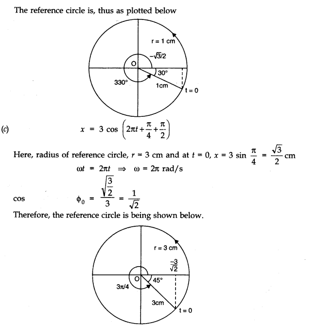 Chapter 14 Oscillations Questions and Answers NCERT Solutions for