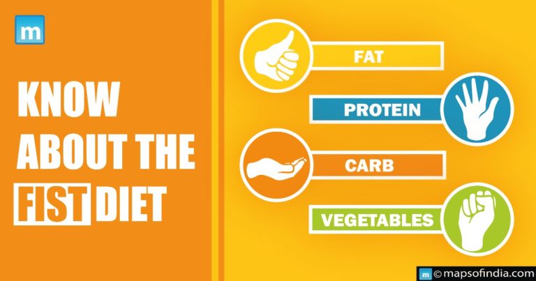 Know about the fist diet Know about the fist diet