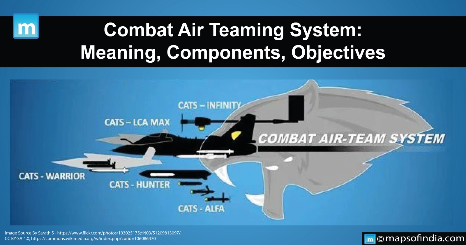 Combat Air Teaming System (CATS): Meaning, Components And