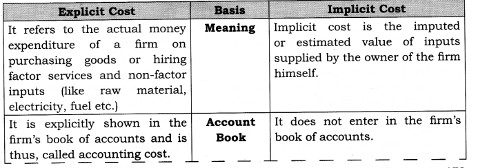 meaning of implicit cost