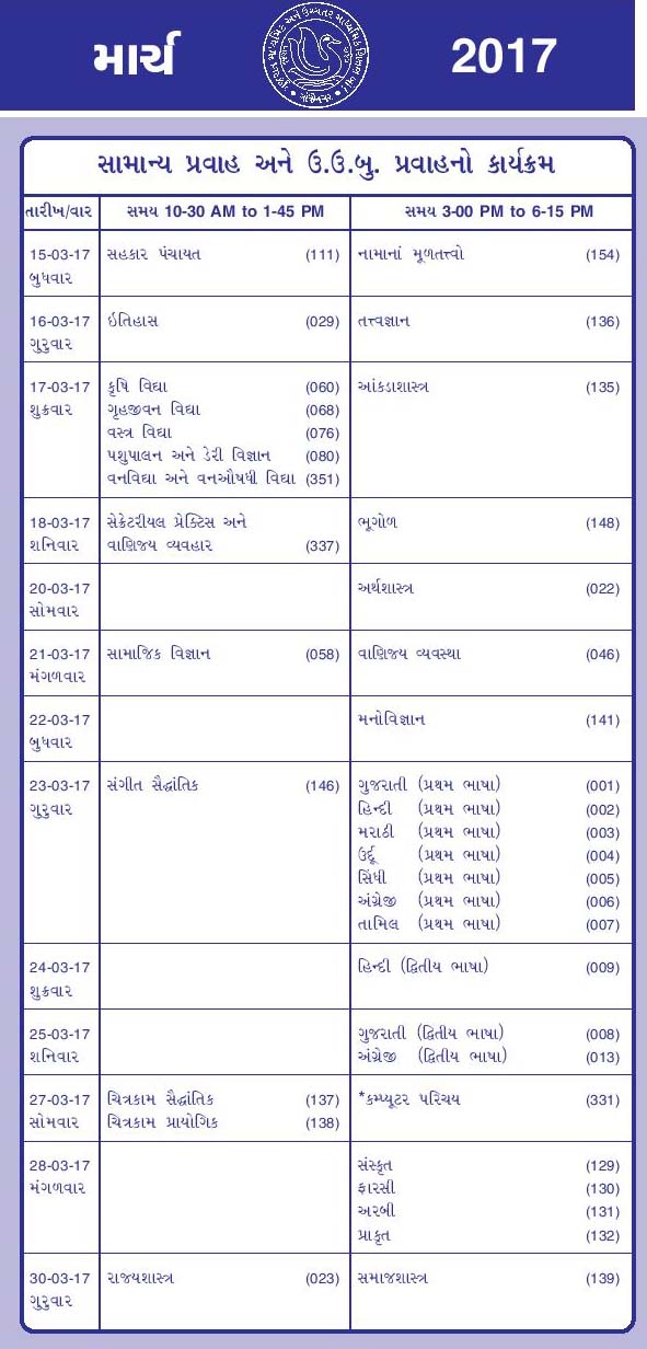 Gujarat Board HSC (12th) Time Table 2017 Gujarat Board HSC (12th) Time Table 2017