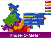 Phase-o-meter