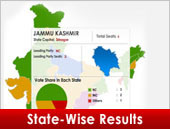 State-wise Result
