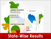 statewise-result-content