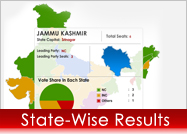 statewise-result-content