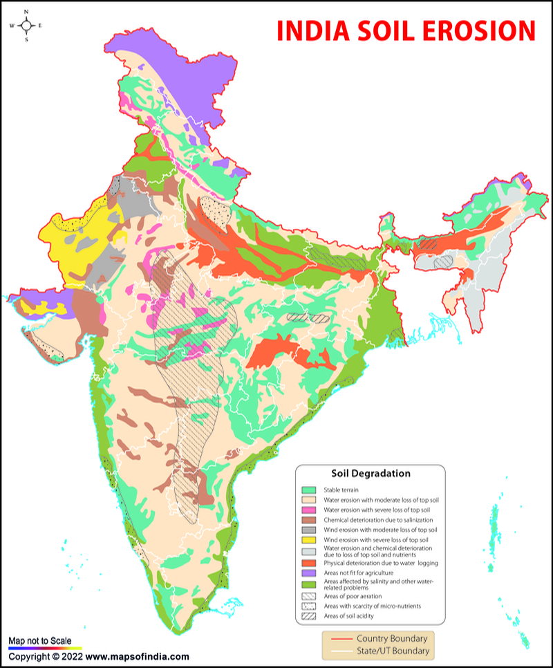 India Soil Erosion