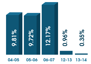 chart 3