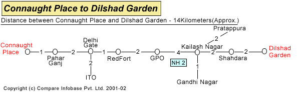 cp_dilshadgarden