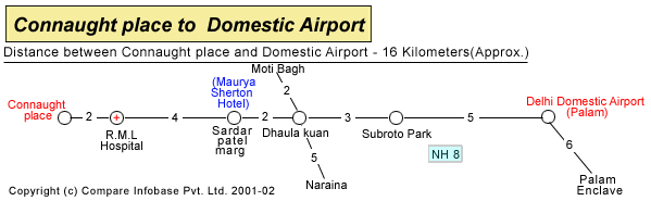 cp_domesticairport