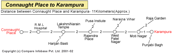 cp_karampura