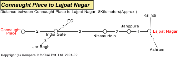 cp_lajpatnagar