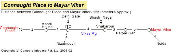 cp_mayurvihar