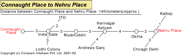 cp_nehruplace