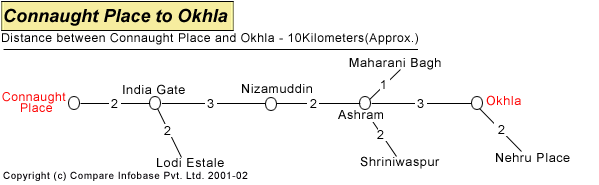 cp_okhla