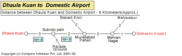 Dhaula Kuan to Domestic Airport