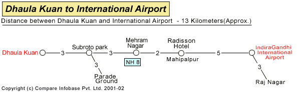 dk_internationalairport