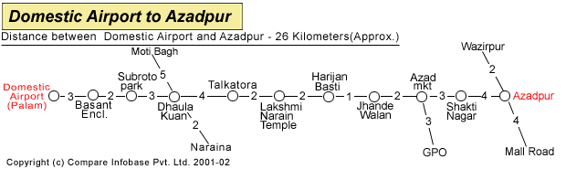 Domestic Airport To Azadpur
