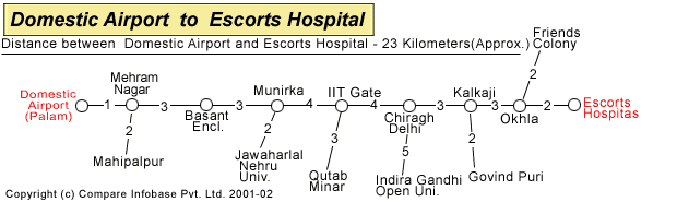 domesticairport_escortshospital