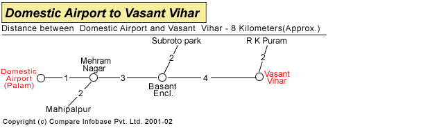 domesticairport_vasantvihar