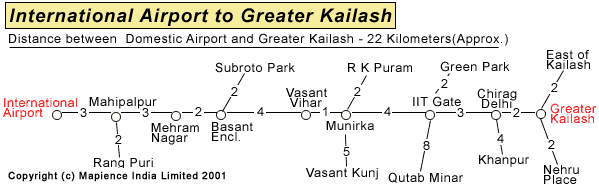International Airport To Greater Kailash