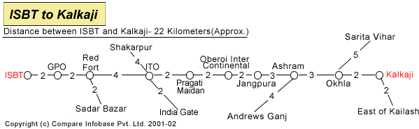 ISBT to Kalkaji