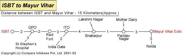 ISBT to Mayur Vihar