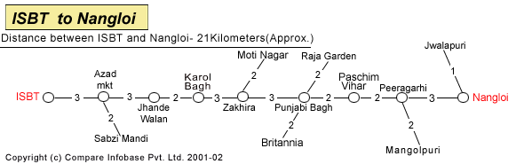 ISBT_nangloi