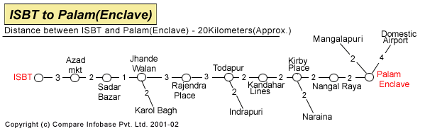 ISBT to Palam