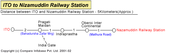 ITO To Nizamuddin Railway Station 