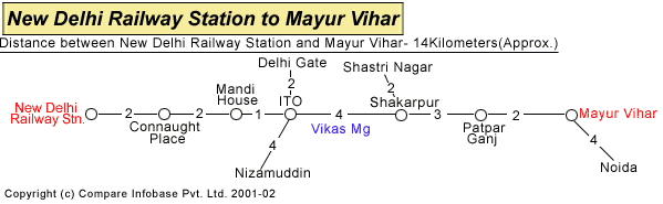 New Delhi Railway Station to Mayur Vihar