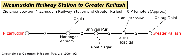 Nizamuddin Railway Station To Greater Kailash