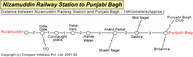 nizamuddinrlystn_punjabibagh