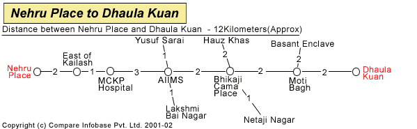 Nehru Place To Dhaula Kuan