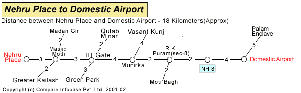 Nehru Place To Domestic Airport