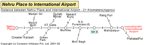 Nehru Place To International Airport