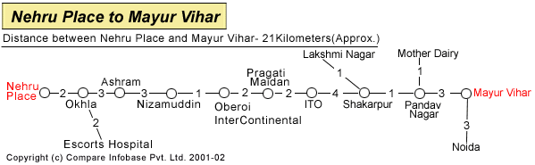 Nehru Place To Mayur Vihar
